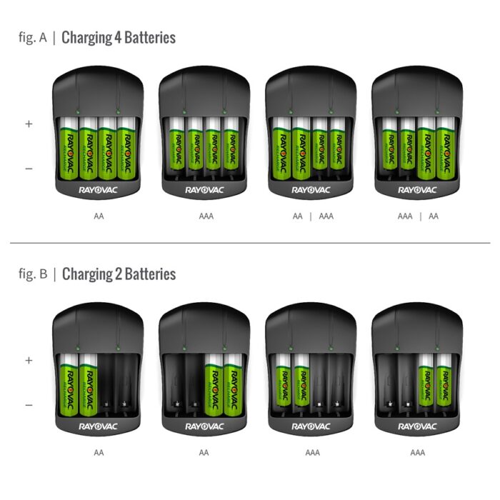 Recharge 4 Position Charger chart showing various battery charging configurations