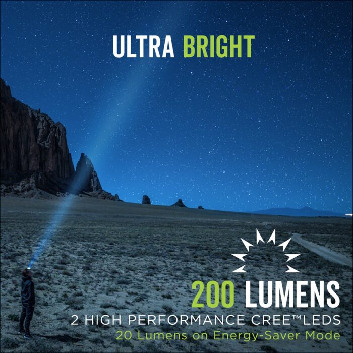 Multi LED Headlamp ultra bright banner image